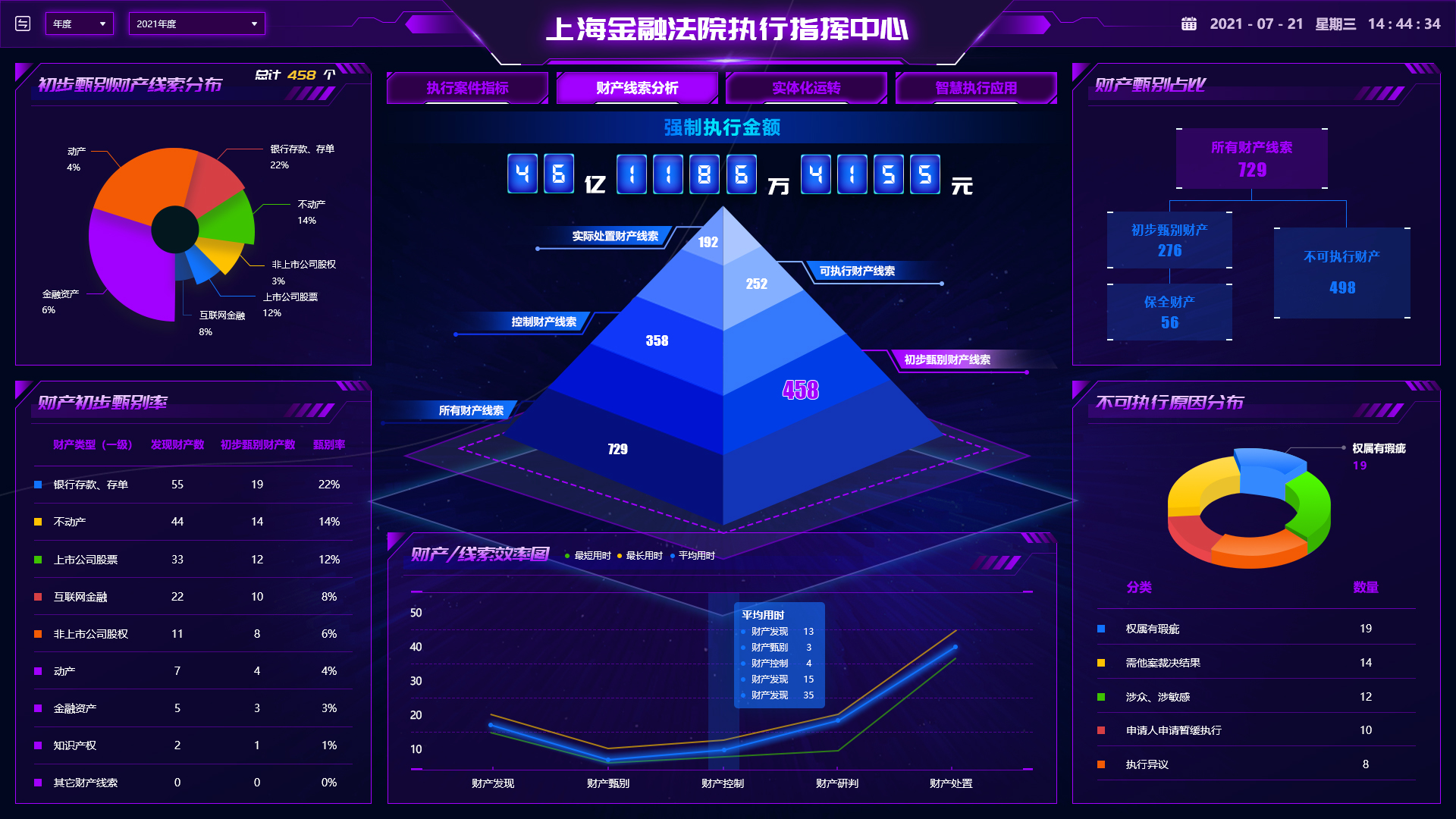 images/oa/oa-zhzx/指挥中心大屏-财产线索分析（初步甄别财产线索）2.jpg