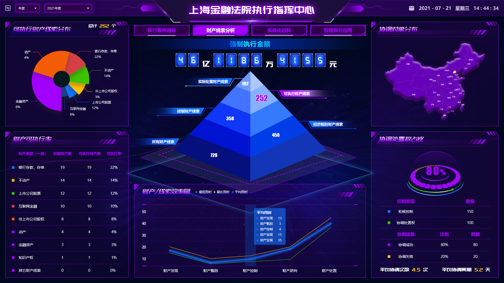 images/oa/oa-zhzx/指挥中心大屏-财产线索分析（可执行财产线索）2.jpg