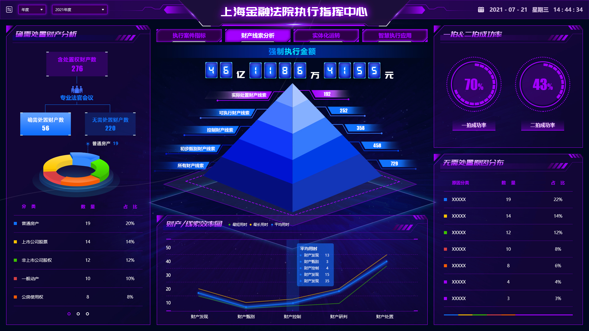 images/oa/oa-zhzx/指挥中心大屏-财产线索分析（实际处置财产线索）2.jpg