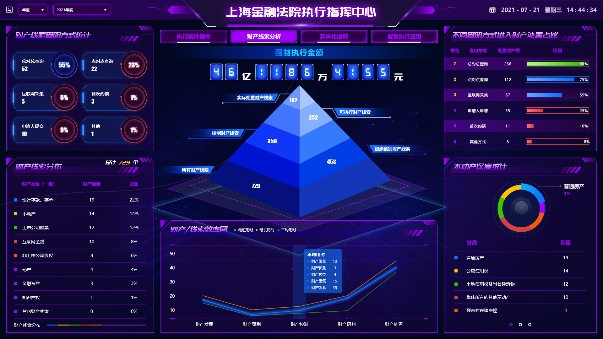 images/oa/oa-zhzx/指挥中心大屏-财产线索分析（所有财产线索）4.jpg