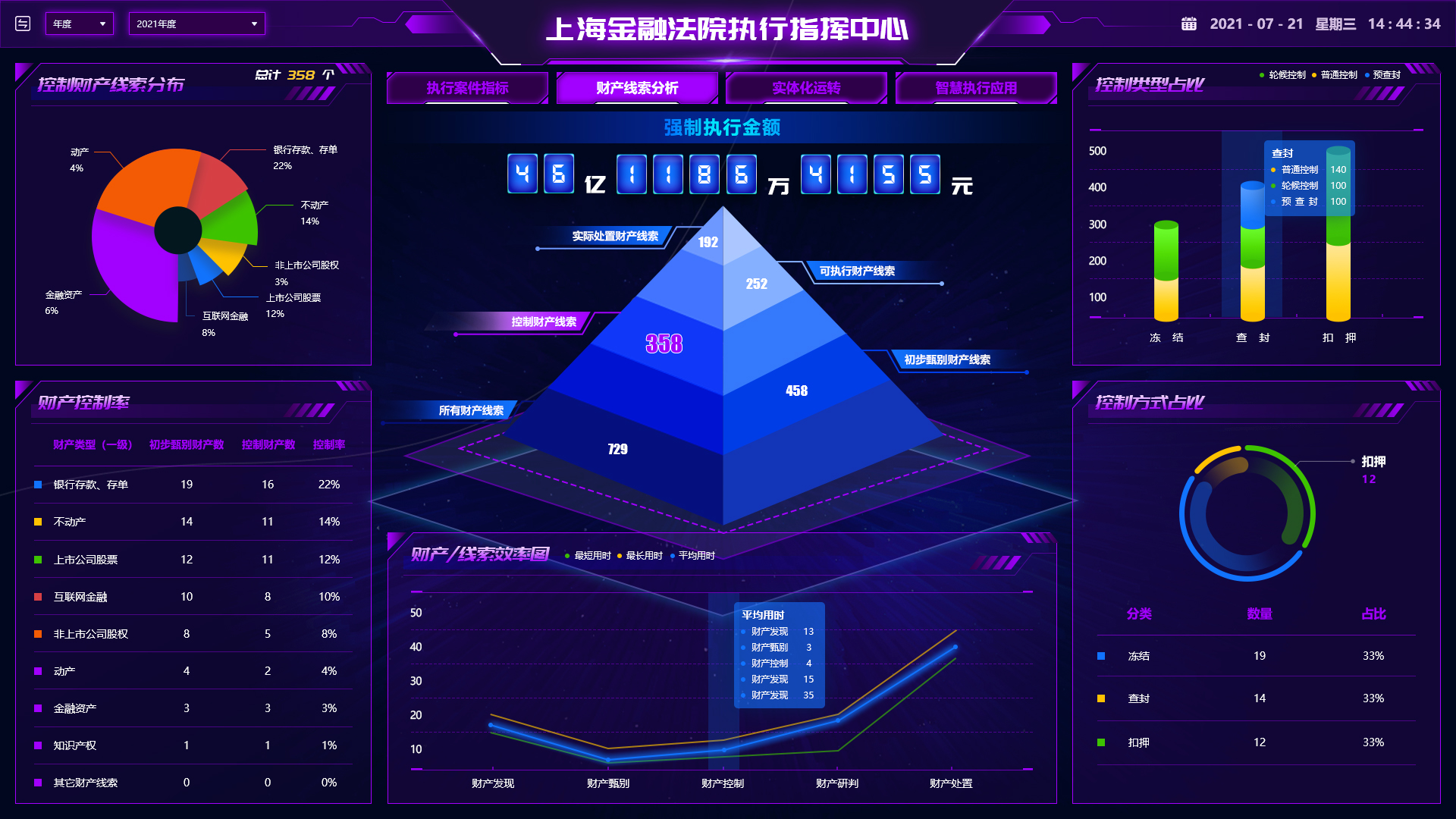 images/oa/oa-zhzx/指挥中心大屏-财产线索分析（控制财产线索）2.jpg